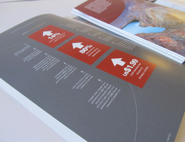 Kagara Annual Report Design Perth